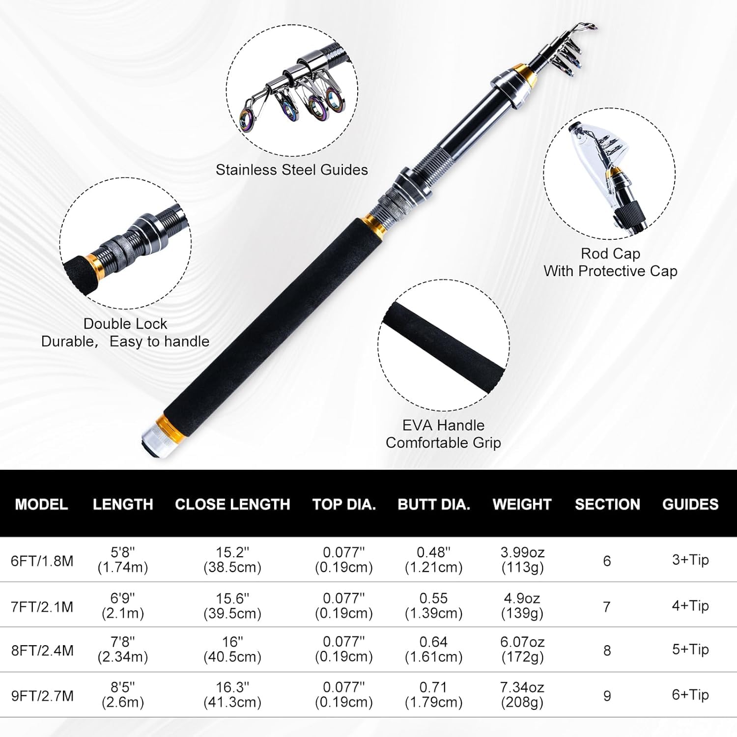 ชุดตกปลาพกพา Goture คันเบ็ดแบบ - Reel Bag บทวิจารณ์และราคา
