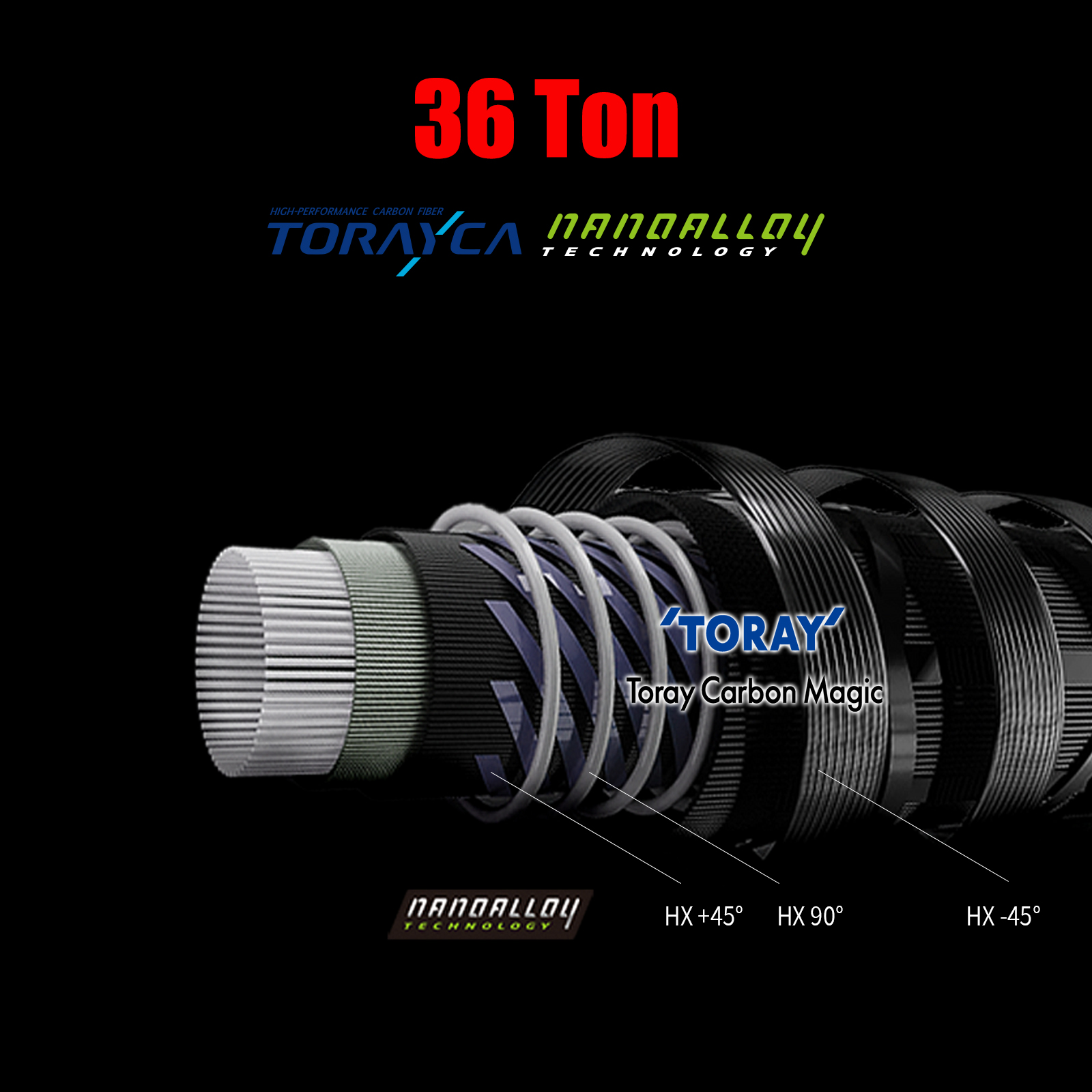 คันเบ็ดตกปลา PURELURE Flight C - Spincast Reel บทวิจารณ์และราคา