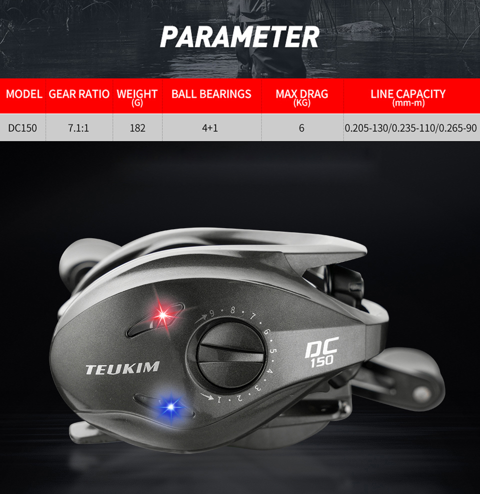 รอกตกปลาแบบดิจิตอล รอกตกปลาแบบ - Spincast Reel บทวิจารณ์และราคา