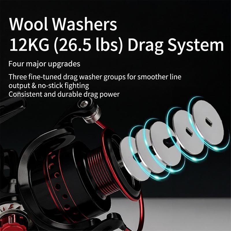 รอกตกปลาแบบสปินนิ่งโลหะเต็มรูป - Trolling Reel บทวิจารณ์และราคา