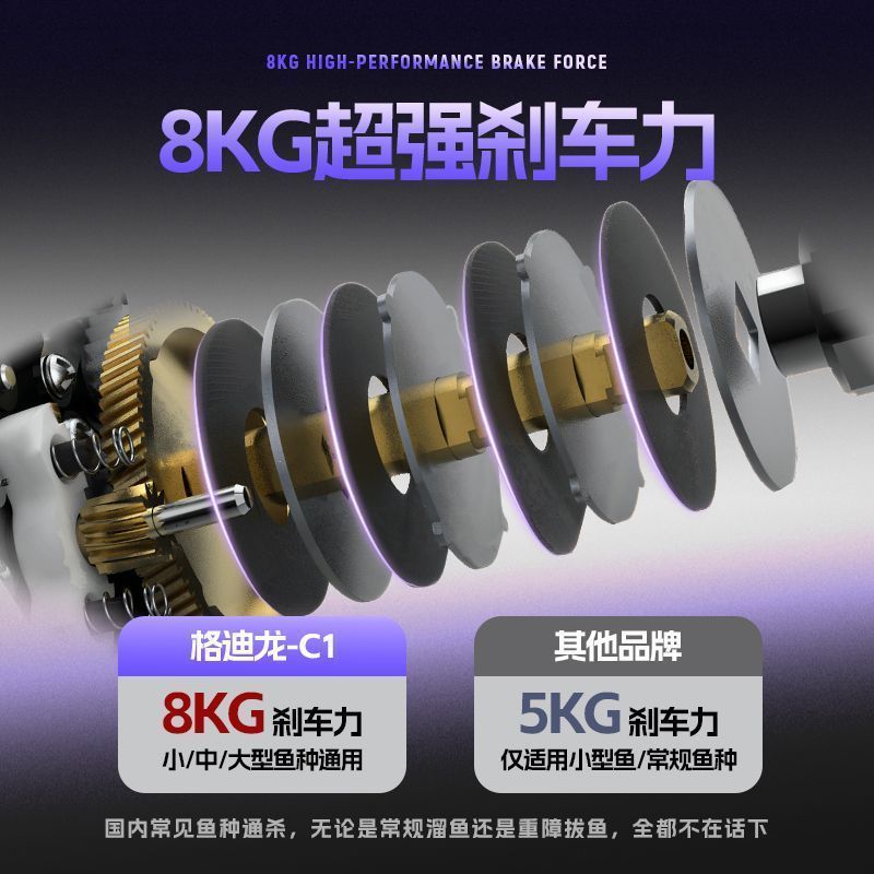 รอกเบทคาสติ้ง C1 ระบบเบรก 3 จุ - Ice Fishing Reel บทวิจารณ์และราคา