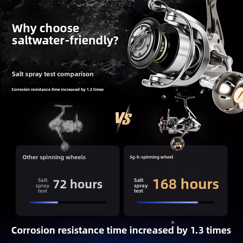 รอกสปินนิ่งโลหะคุณภาพสูง เหมาะ - Ice Fishing Reel บทวิจารณ์และราคา