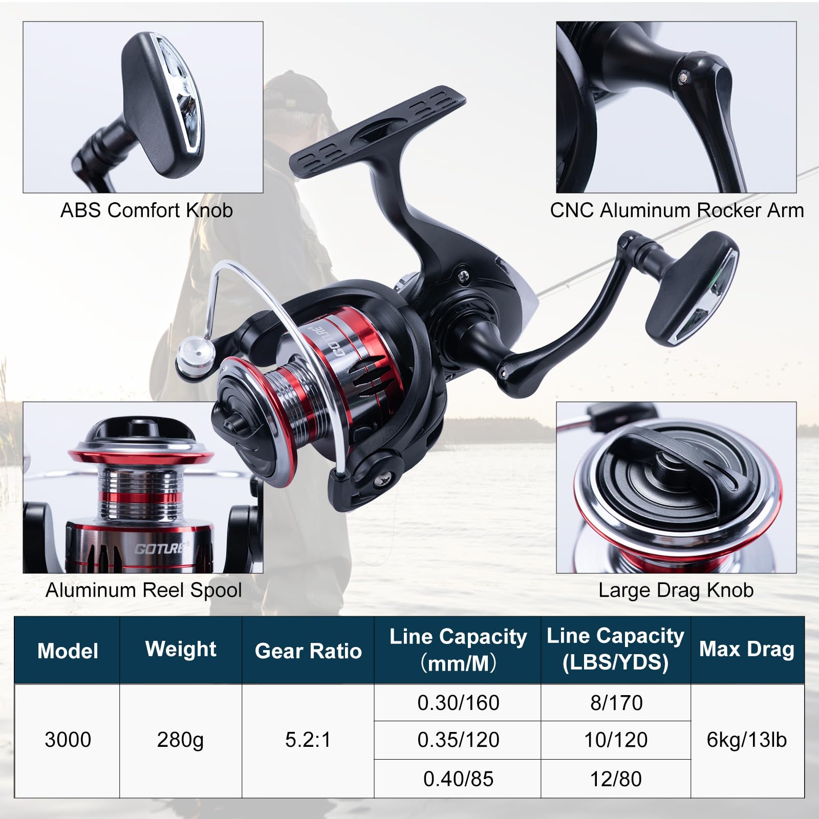 ชุดคันเบ็ดตกปลา Goture 2 ชิ้น  - Reel Bag บทวิจารณ์และราคา