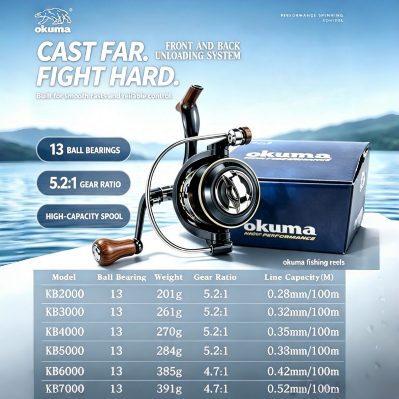 OKUMA-รอกตกปลาแบบสปินนิ่ง, รอก - Trolling Reel บทวิจารณ์และราคา